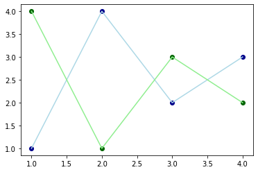 _images/1.2 Introduction to Matplotlib_12_0.png